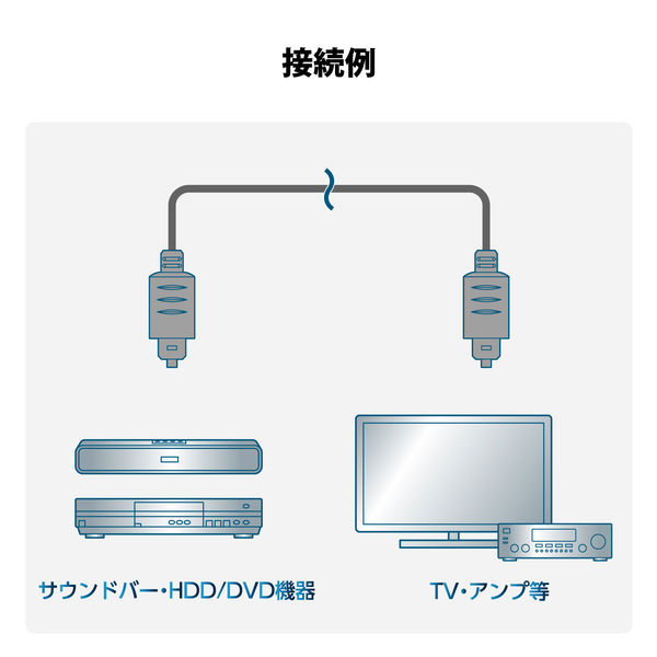 コレクション テレビ スピーカー 光ケーブル