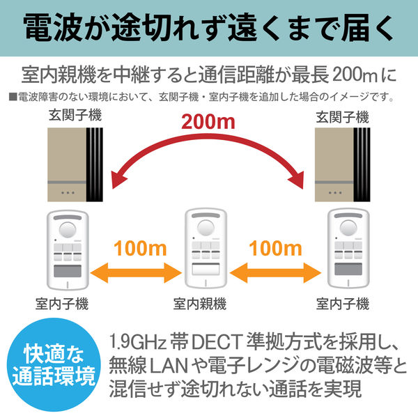 DXアンテナ ワイヤレスインターホン 室内セット(室内親機×1、室内子機 ...