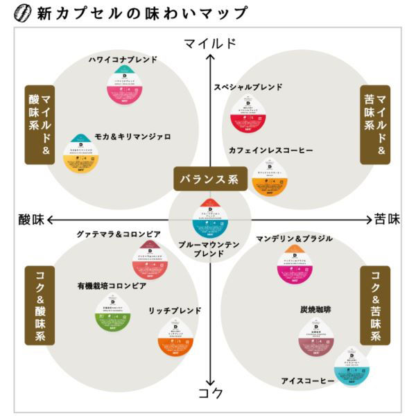 UCC上島珈琲 コーヒーメーカー DRIP POD（ドリップポッド）DP3