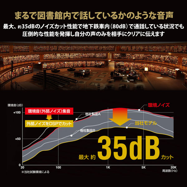 ヘッドセット 有線 片耳 デュアルマイク ノイズリダクション 折りたたみ式 USB接続 ブラック HS-HP100UNCBK エレコム 1個