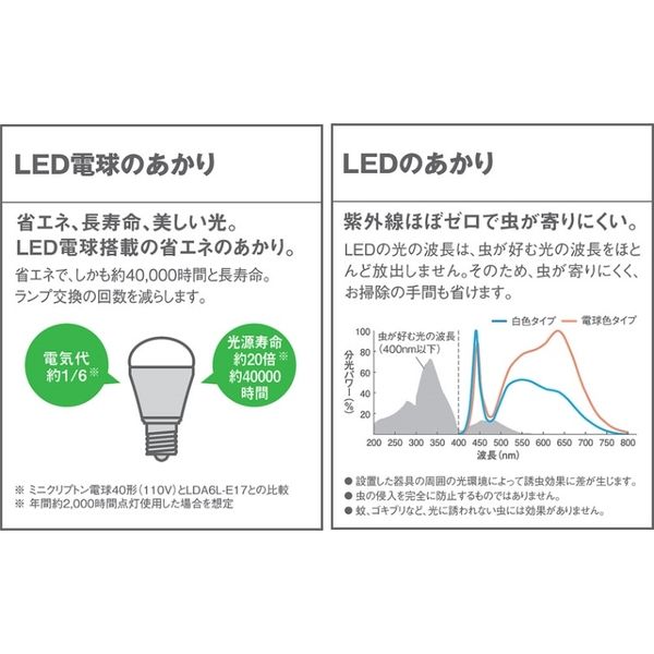 パナソニック LEDスポットライト LGW40110（直送品）