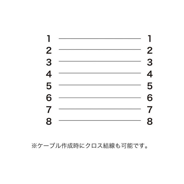 サンワサプライ CAT5e LANケーブル 300m 楽天市場】LANケーブル 300m CAT5e 白 カテゴリ5e 自作用 単線 UTP