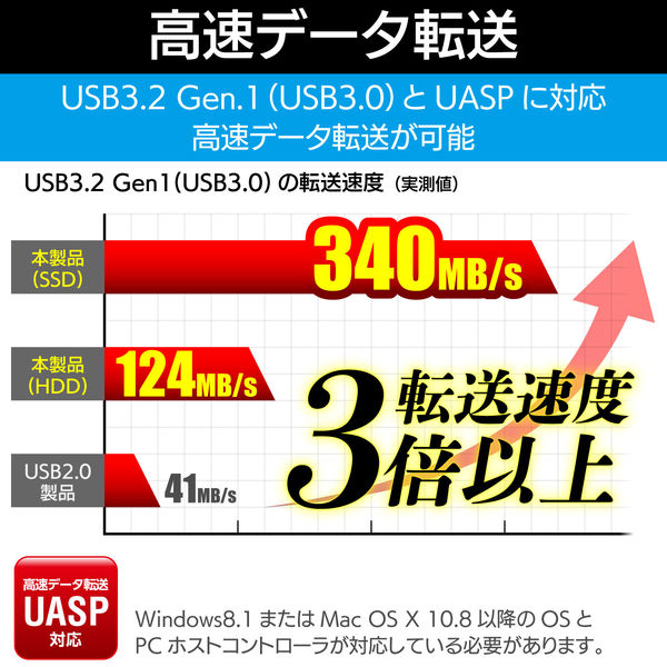 エレコム HDD SSDケース/2.5インチ/USB3.1 Gen1/HDDコピーソフト付 LGB-PBSU3S 1個 62