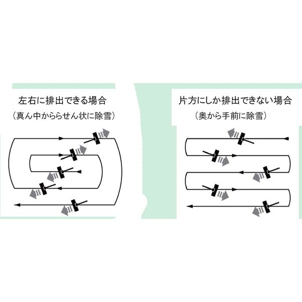 和コーポレーション 電動除雪スコップ KT-1020-R（直送品）