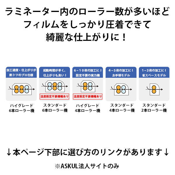 A4ラミネータークイックラミ40QL40-A42Wナカバヤシ2本ローラー（わけあり品）