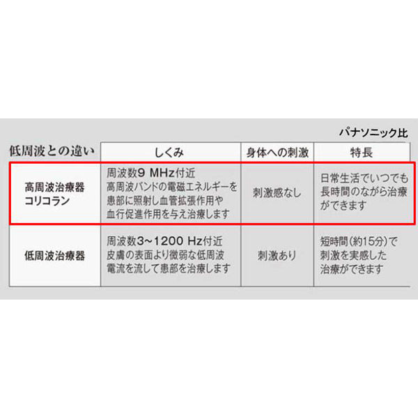 パナソニック 高周波治療器 コリコラン EW-RA518-K