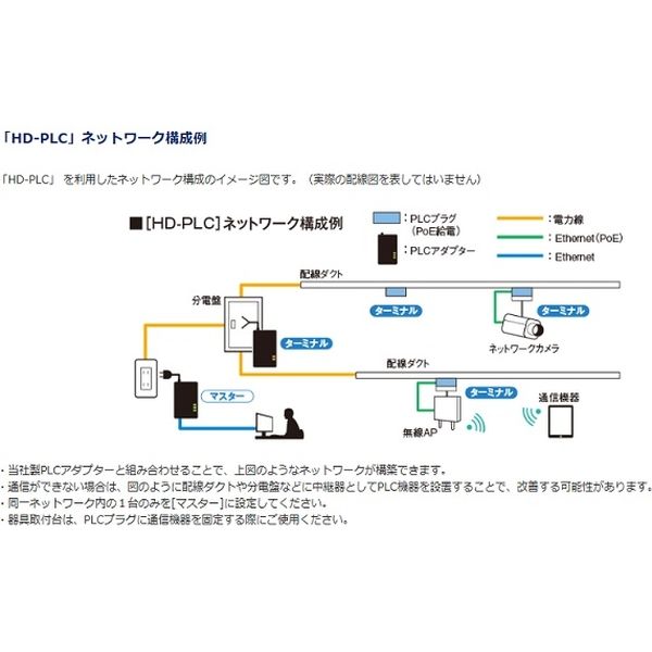 パナソニック PLCプラグ（HD-PLC対応） DH2640W（直送品） - アスクル