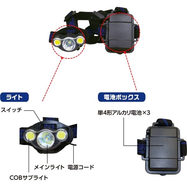 フローバル LEDヘッドライト 220ルーメン PHY-7060