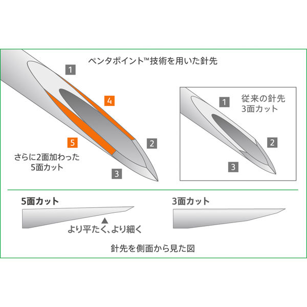 日本ベクトン・ディッキンソン BD マイクロファイン（TM）プロ 32G×4mm