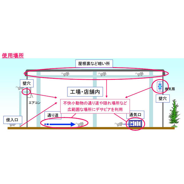 虎変堂 天然植物 エキスで害虫をブロック デサピア 小動物用きひ剤