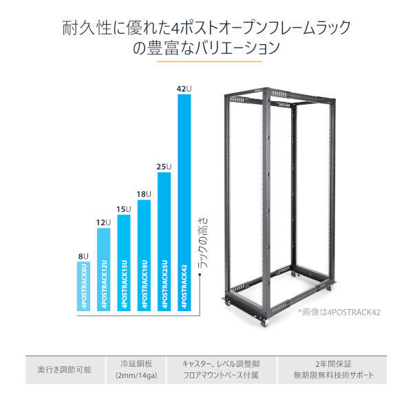 19インチ サーバーラック 18U 4ポストオープンフレーム 奥行き調整幅559mm-1016mm 耐荷重300kg 4POSTRACK18U 1個  - アスクル