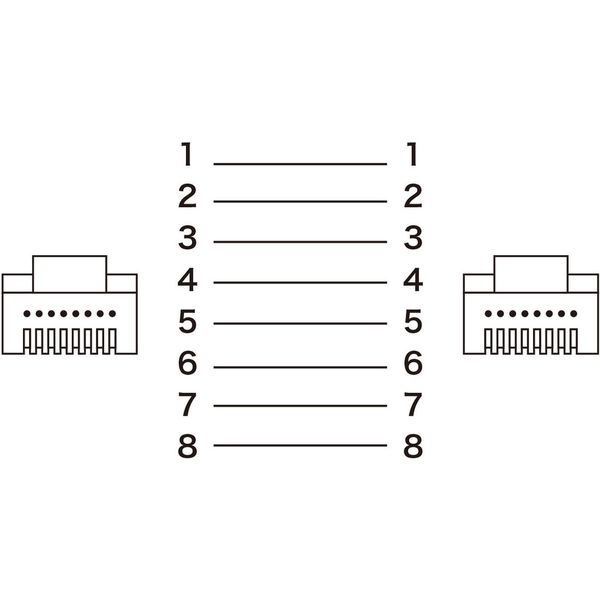 サンワサプライ カテゴリ8フラットLANケーブル ケーブル厚さ2.8mm 5m