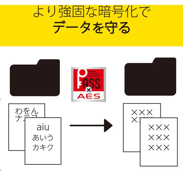 エレコム USBメモリー/USB2.0対応/セキュリティ機能対応/64GB/ブラック MF-MSU2B64GBK 1個