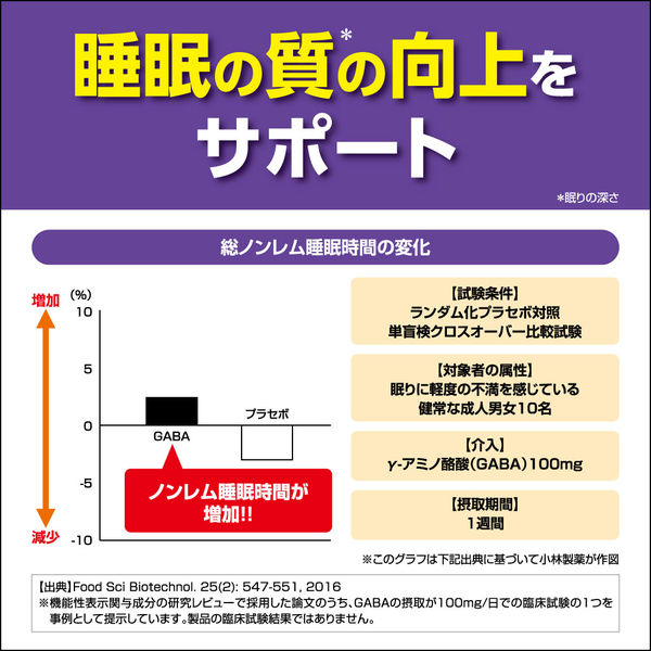 ナイトミン眠る力ストレス対策サプリ 1袋 小林製薬 - アスクル