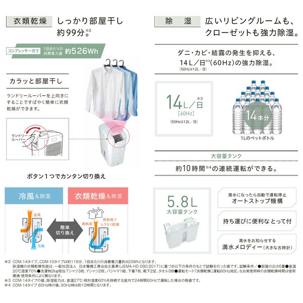 コロナ 冷風・衣類乾燥除湿機 どこでもクーラー 除湿量 14L CDM-1424（W） 1台 - アスクル