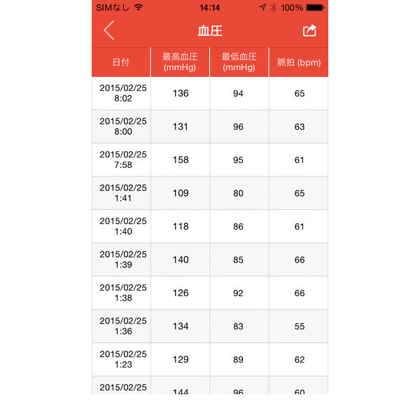 エー・アンド・デイ Bluetooth（R）内蔵血圧計 UA-651BLE Plus UA-651LB-JC11 1台 - アスクル