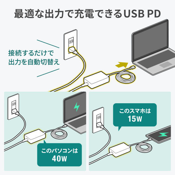 サンワサプライ USB PD対応AC充電器（PD100W・TypeCケーブル一体型 