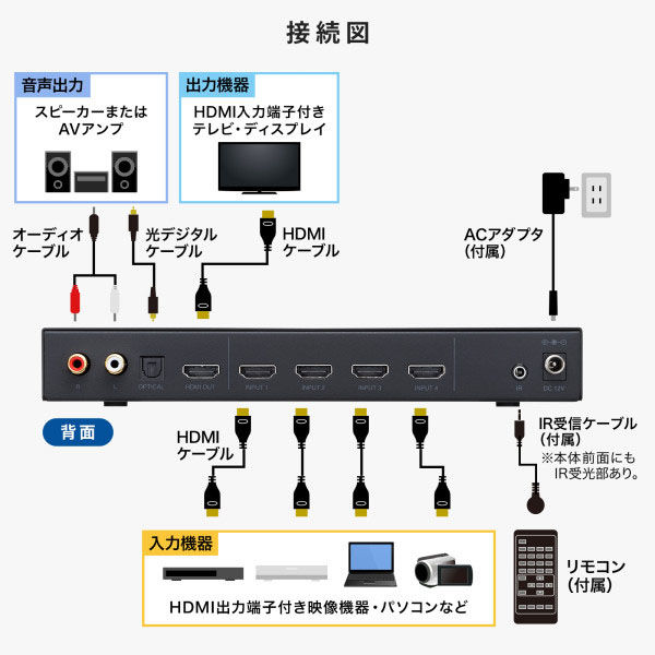 サンワサプライ 4入力1出力HDMI画面分割切替器（4K対応） SW-UHD41MTV