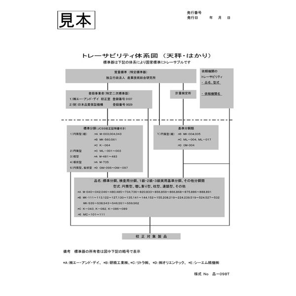 専用品③ 即納在庫品】「直送」【使用地域の記入が必要】エー・アンド