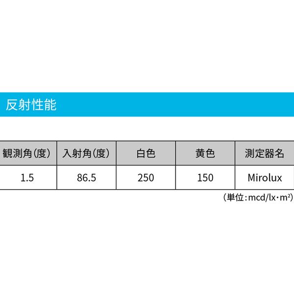 Amazon | スリーエム 路面標示材 クイックライン 幅50mm×長さ