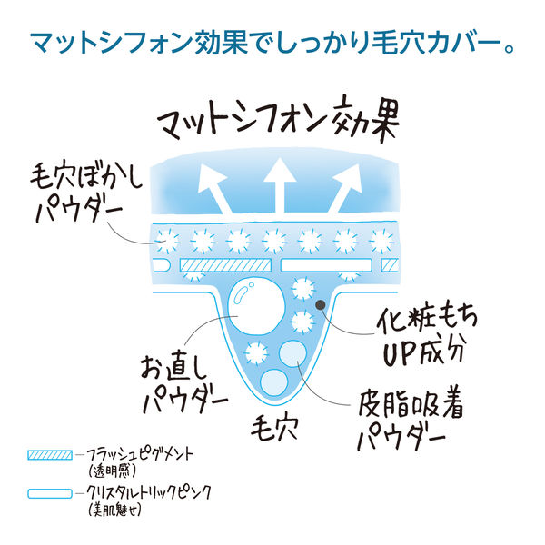 アウトレット】フォーチュン パーフェクト イレーサー 7ml コーセー