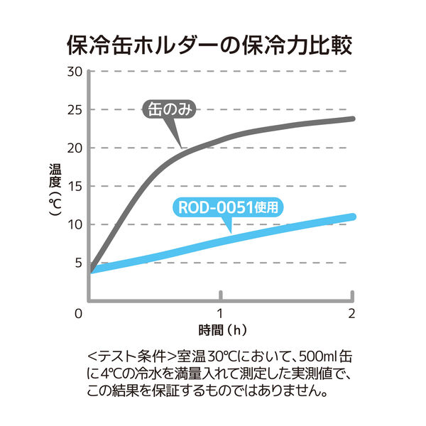 サーモス 保冷缶ホルダー ミッドナイトブルー ROD-0051 MDB 1セット（3個） - アスクル