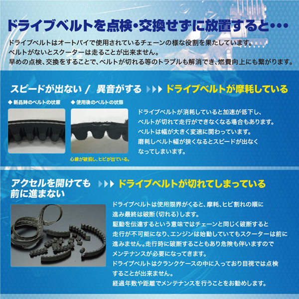 GRONDEMENT ドライブベルトリペアキット DVRK-112 1箱（直送品
