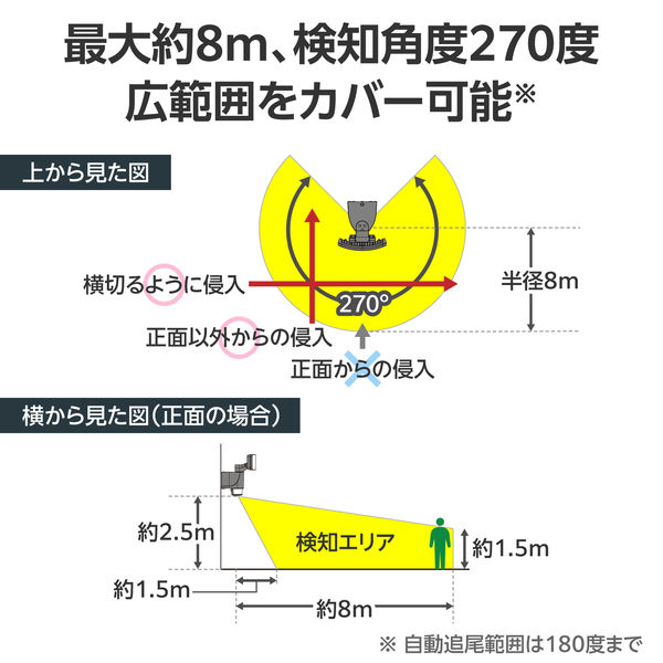 LEDセンサーライト 人感センサー 1灯型 (500lm) 小型 180度 自動