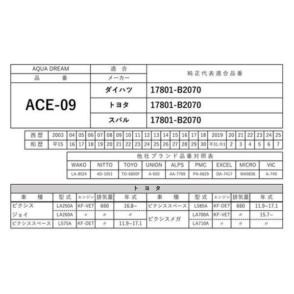 G-PARTS エアーフィルター (トヨタ/bB) LA-4551 【型式 DBA