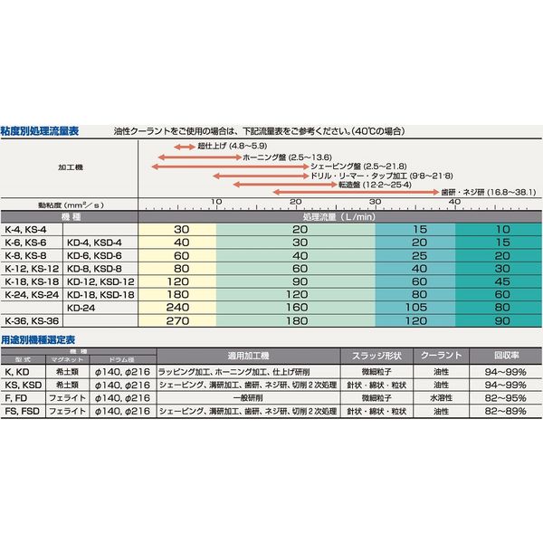 免活に!!高線量‼南砺ペグマタイト(67)6925g 免活に!!高線量‼南砺ペグマタイト(67)6925gΩ