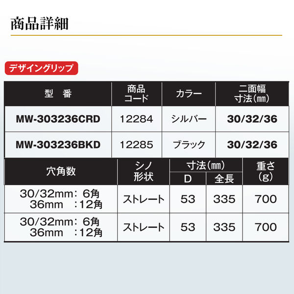 めぐ イチネンアクセス 3サイズメガネレンチ36/30×32 ブラック MW