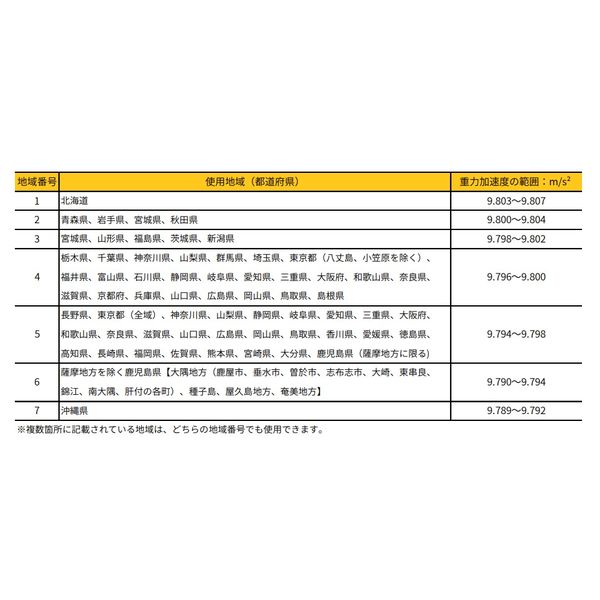 エー・アンド・デイ デジタル身長体重計 AD-6351 3区検定品 エー・アンド・デイ デジタル身長体重計 AD-6351 3区検定品