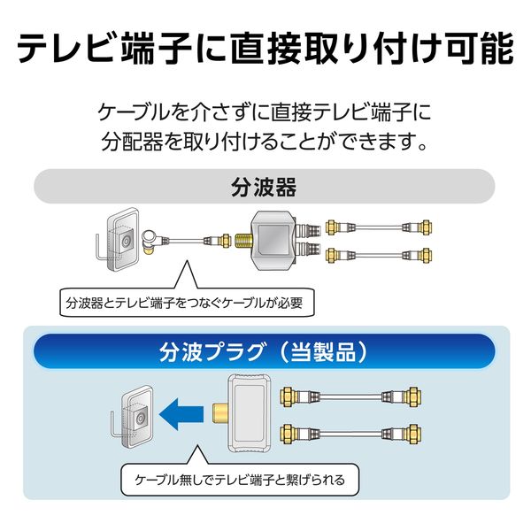 分波器 アンテナ分波プラグ 地デジ・BS/CS放送対応 高シールド