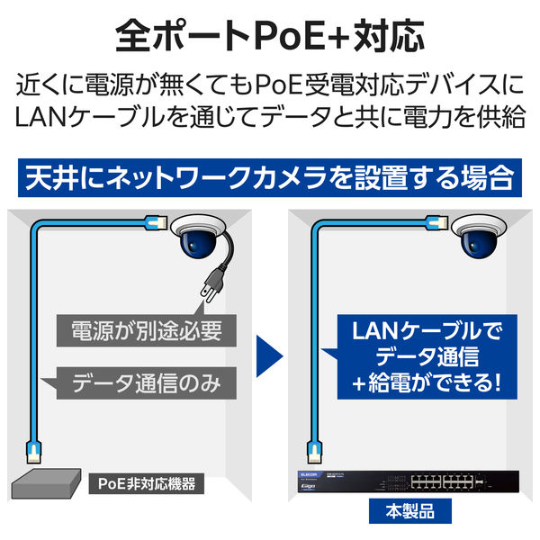 スイッチングハブ 16ポート ギガ PoE WEBスマート ループ防止 静音 3年保証 EHB-SG2C16-PL エレコム 1個（直送品） -  アスクル