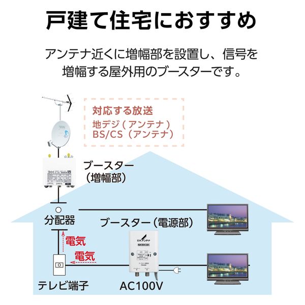 ブースター 増幅器 CS/BS-IF・UHF 家庭用 ケーブルの加工・接続状態の 