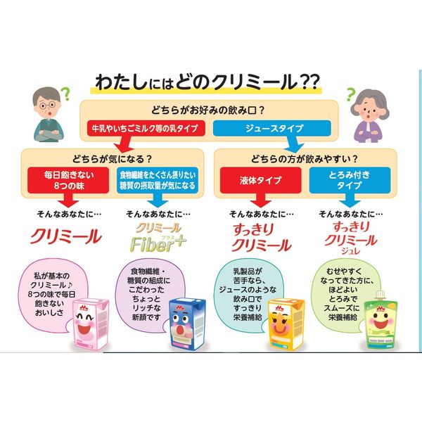 エンジョイクリミール いろいろセット 24本×2箱 エンジョイクリミール いろいろセット ( 125ml*24本入 )/ : 爽快
