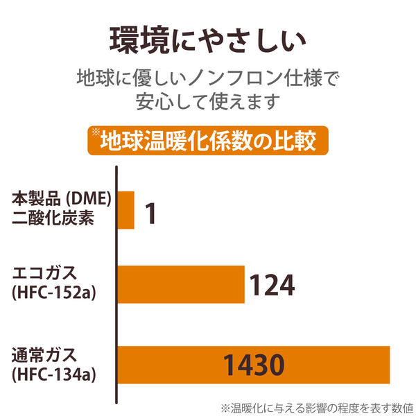 エアダスター エアスプレー ノズル付き エコ DME(ノンフロン) 逆さ使用