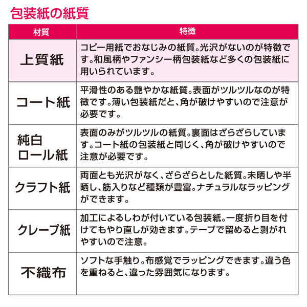 ササガワ 包装紙 レトロガーリー 半才判 49-1415 1袋(50枚入) - アスクル