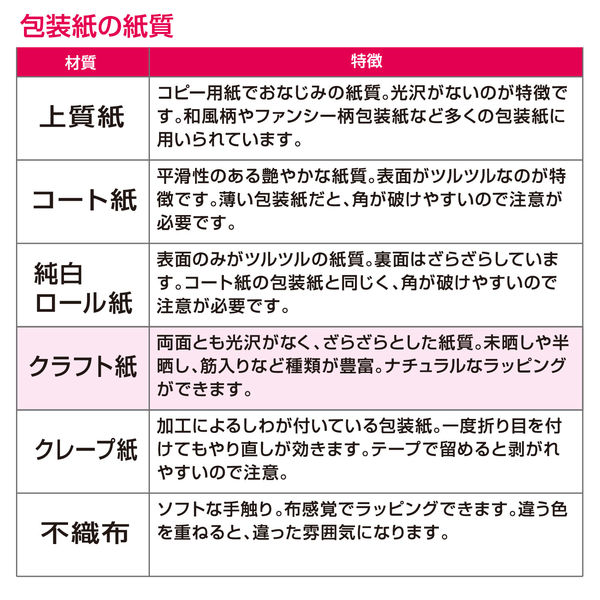 ササガワ 包装紙 全判 マリン 49-2121 1袋（50枚入） - アスクル