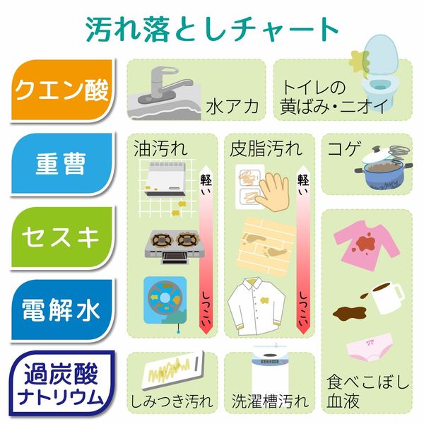 レック 激落ちくん セスキ超厚ウエットシート C00275 1セット(1 レック 激落ちくん セスキ超厚ウエットシート C00275 1セット(1