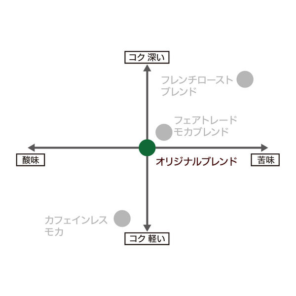 コーヒー豆】小川珈琲店 有機珈琲 オリジナルブレンド 1袋（160g） - アスクル