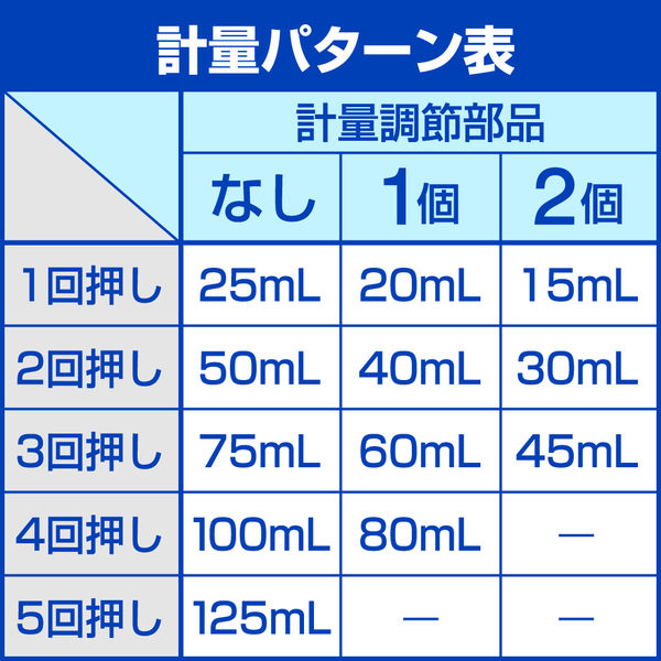 花王　計量ポンプ　506191