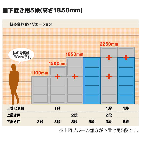 プラス フラットラインストレージ オープン 5段 下置用 ホワイト 幅700×奥行450×高さ1850mm 1台（3梱包） - アスクル