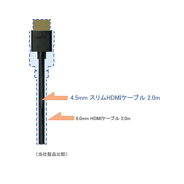 HDMIケーブル スリムタイプ（直径4.5mm） 2m HDMI[オス]-HDMI[オス