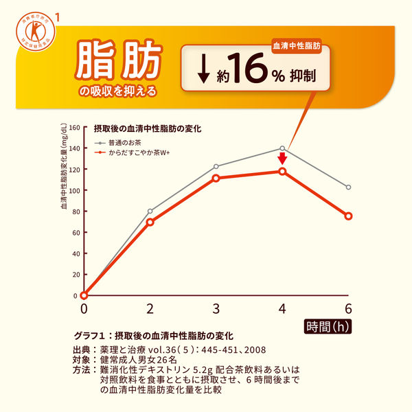 48本 送料無料 カフェインゼロ 大麦 ヘルシア黒烏龍茶すこやか茶より良 楽天市場】○15％OFFクーポン○＜ポイント10倍＞[送料無料