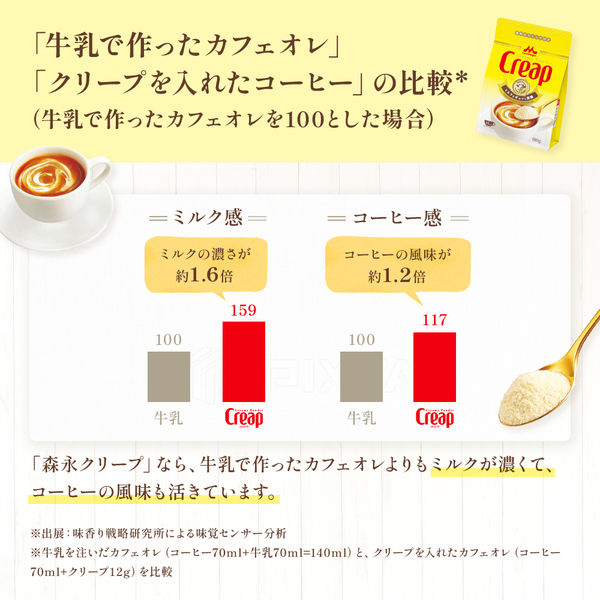 復活感謝祭セール）森永乳業 クリープ スティック 1箱（100本入