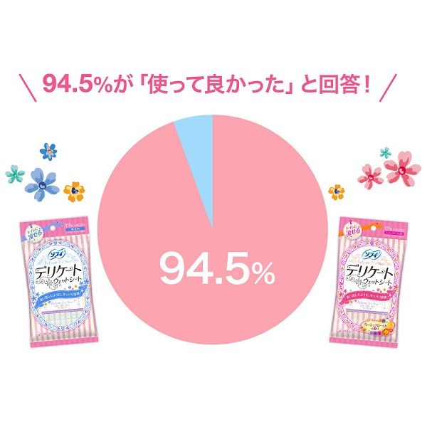 ソフィ デリケートウェットシート 無香料 トイレに流せる 1パック（6枚