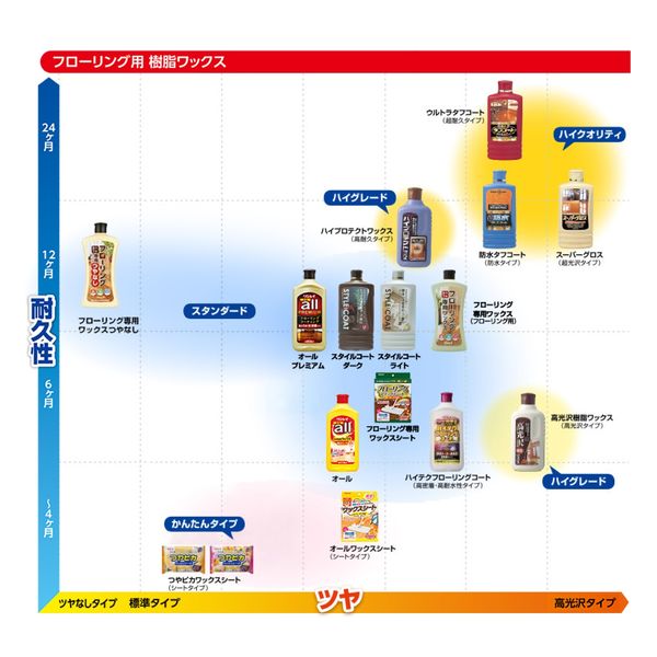 リンレイ 高光沢樹脂ワックス 1L 1本 - アスクル