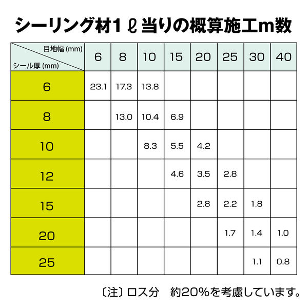 信越シリコーンシーラントライトグレー16本 恐