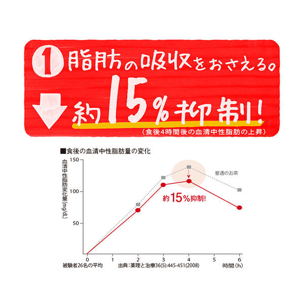 からだすこやか茶W トクホ・特保 350ml PET 1ケース×24本入 送料無料